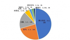 中良图谋合作布景下我国环节矿产懦弱性取出口