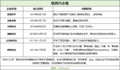 酷家乐母公司递表港交所冲要刺“全球空间智能