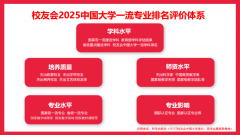 校友会2025中国大学工业工程专业排名大学、福建
